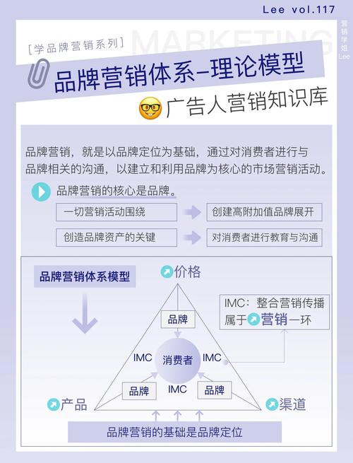 什么是品牌营销？品牌营销的定义与作用解析