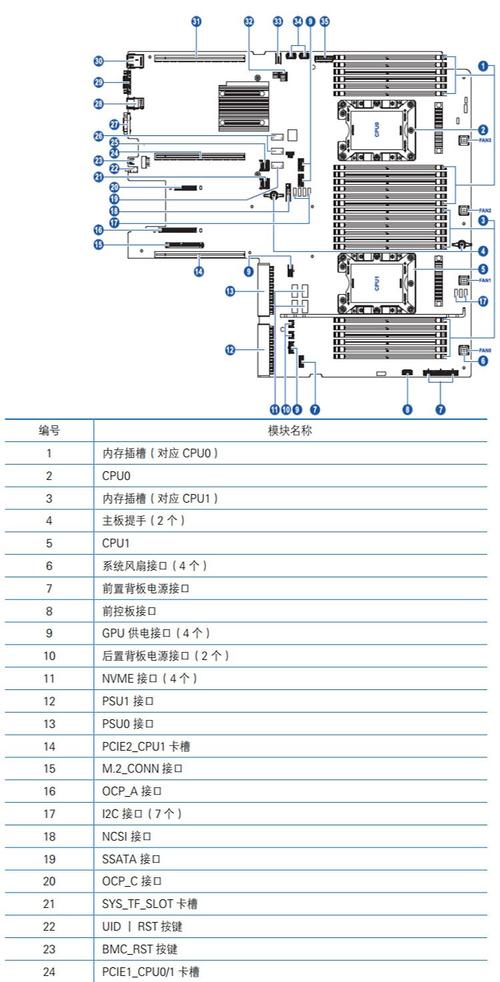 CPU 内存 磁盘,硬件基础与使用指南