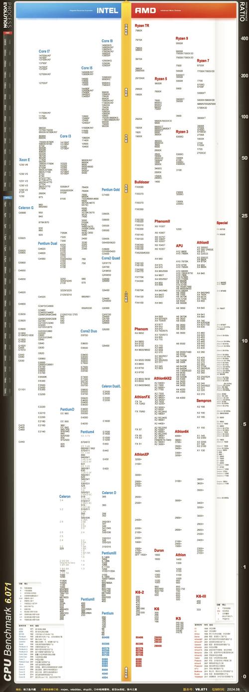 215年笔记本CPU天梯图，技术成就与市场影响的深度解析