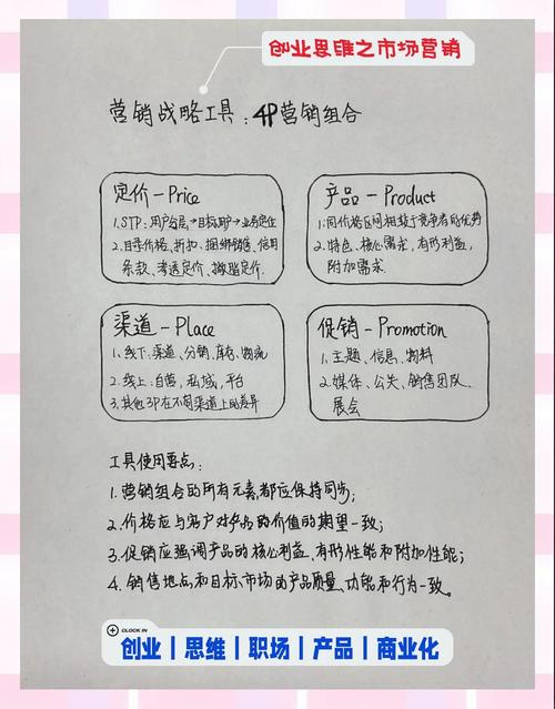 重庆市市场营销策略与行动方案