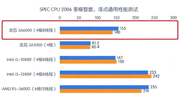 217年5月的CPU市场，趋势与挑战