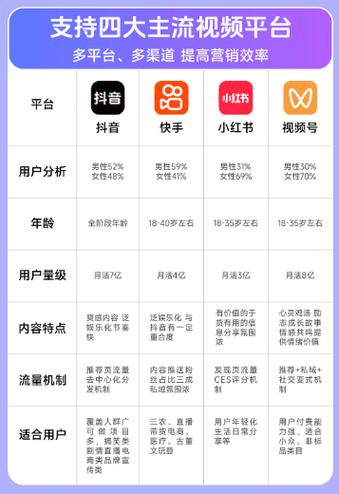 快手、抖音都是短视频平台，但它们的用户群体和内容风格有所不同。快手更注重用户互动与内容的即时性，而抖音更偏向于内容的深度与品牌传播。Ks粉丝网站可能指的是粉丝管理或平台的粉丝数据库