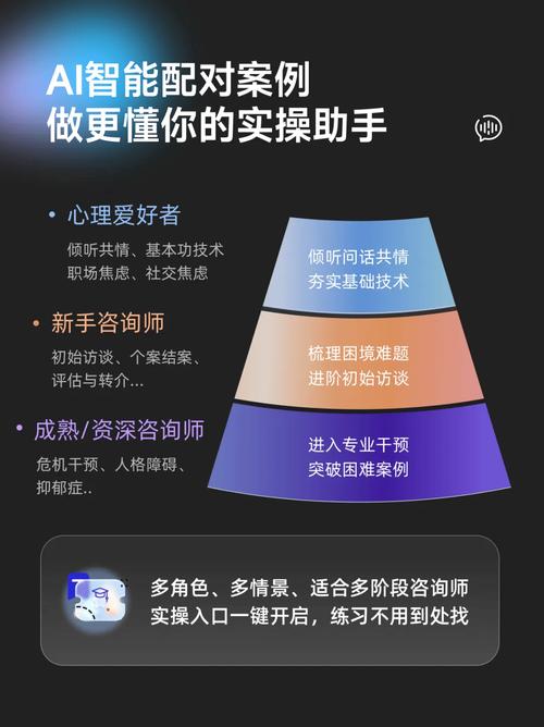 咨询服务类网站指南,打造专业 yet user-friendly