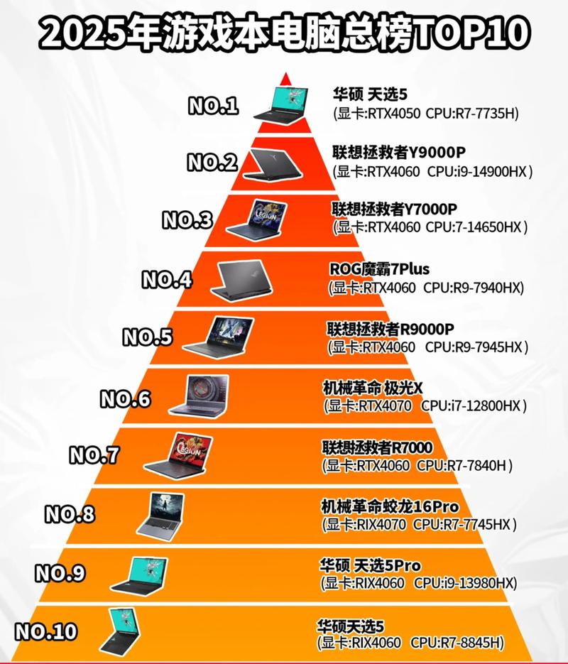 深入解析i7最新CPU性能提升，助你轻松享受流畅运行
