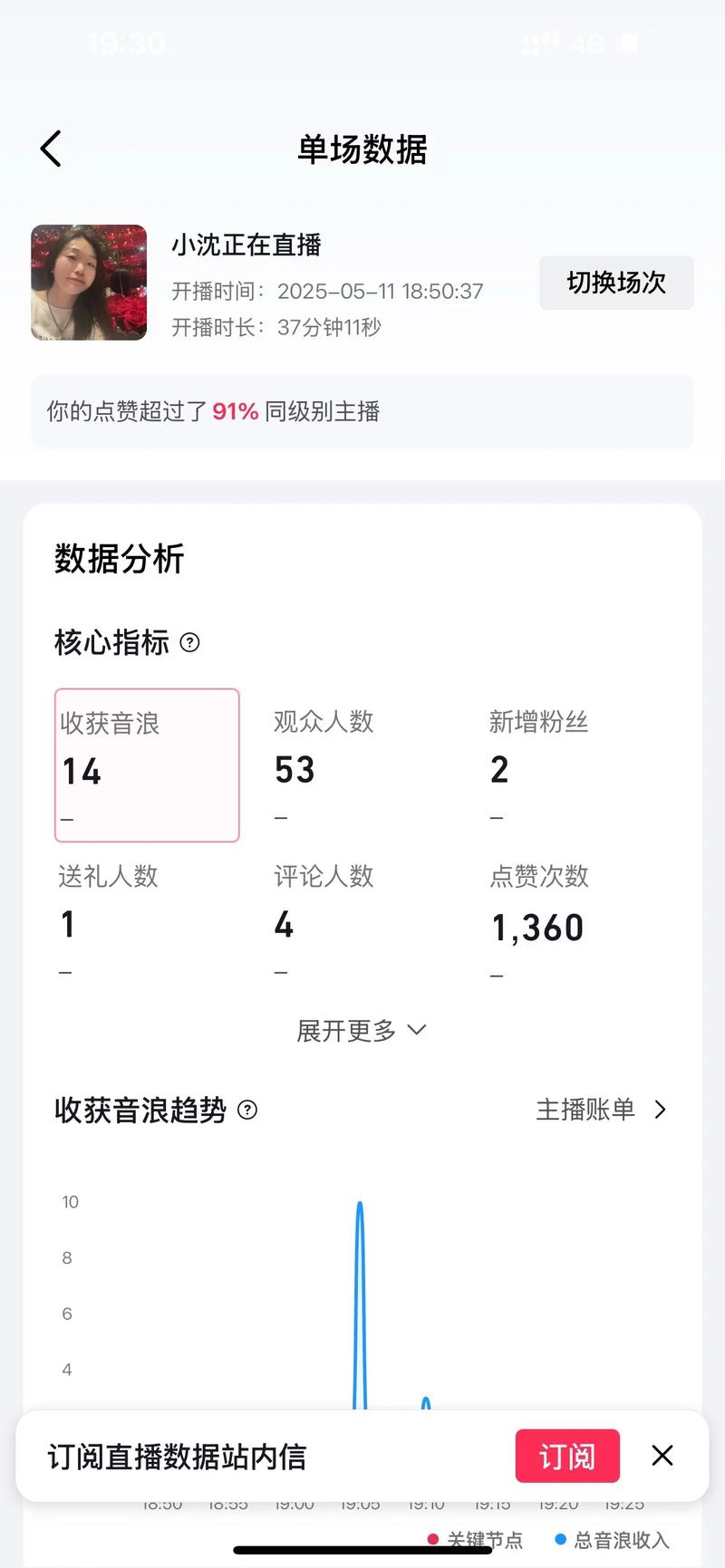 卡盟快手业务平台秒,ks点赞免费网站,抖音播放量有影响吗