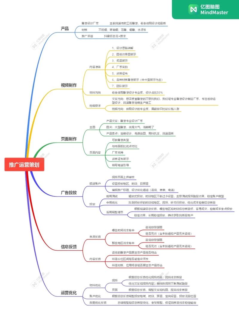 如何成功抖音流走观众，提升播放量？掌握这些方法，你就能做到！