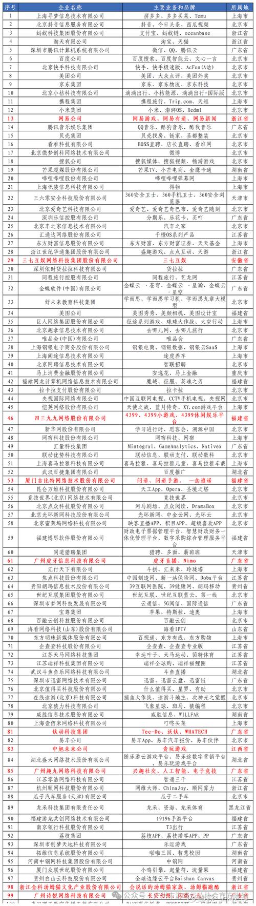 做网站建设的公司排名