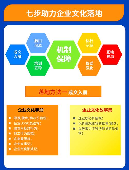 构建高效网站,上海广告公司指南