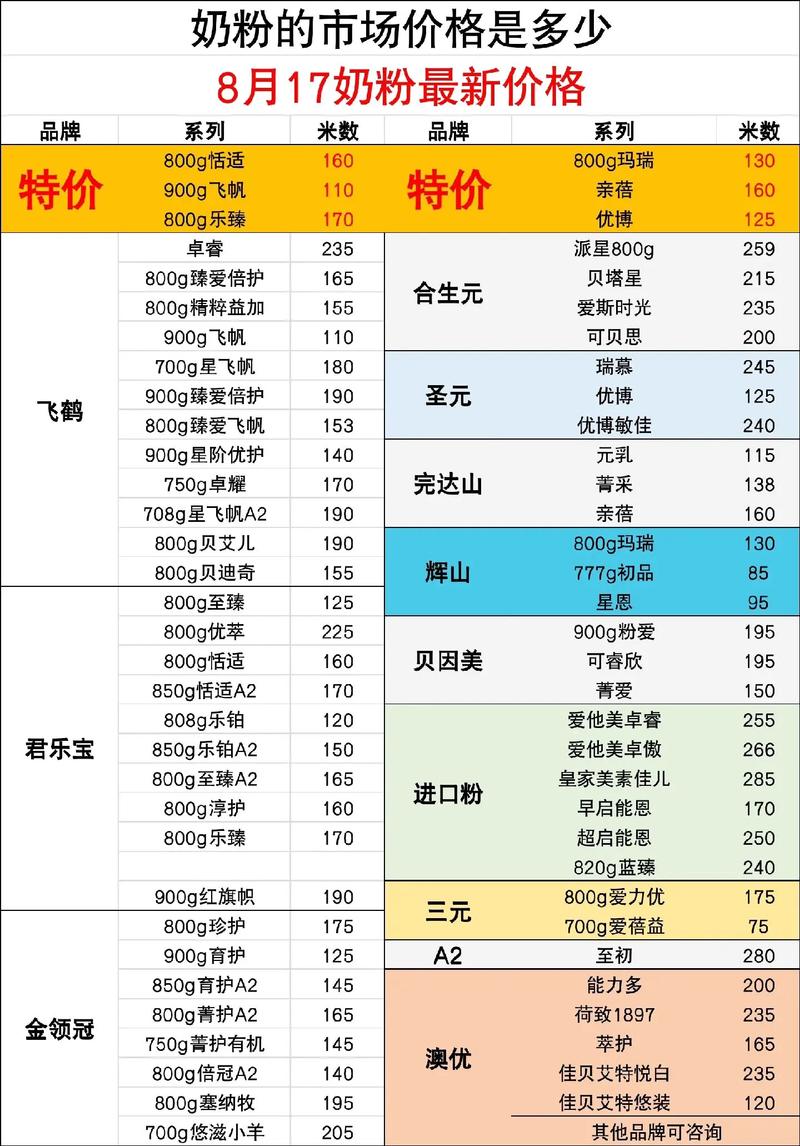 卡盟dy粉的价格指南与推荐