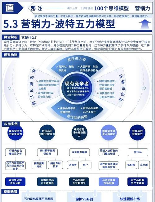 黄金的网络营销策略组合