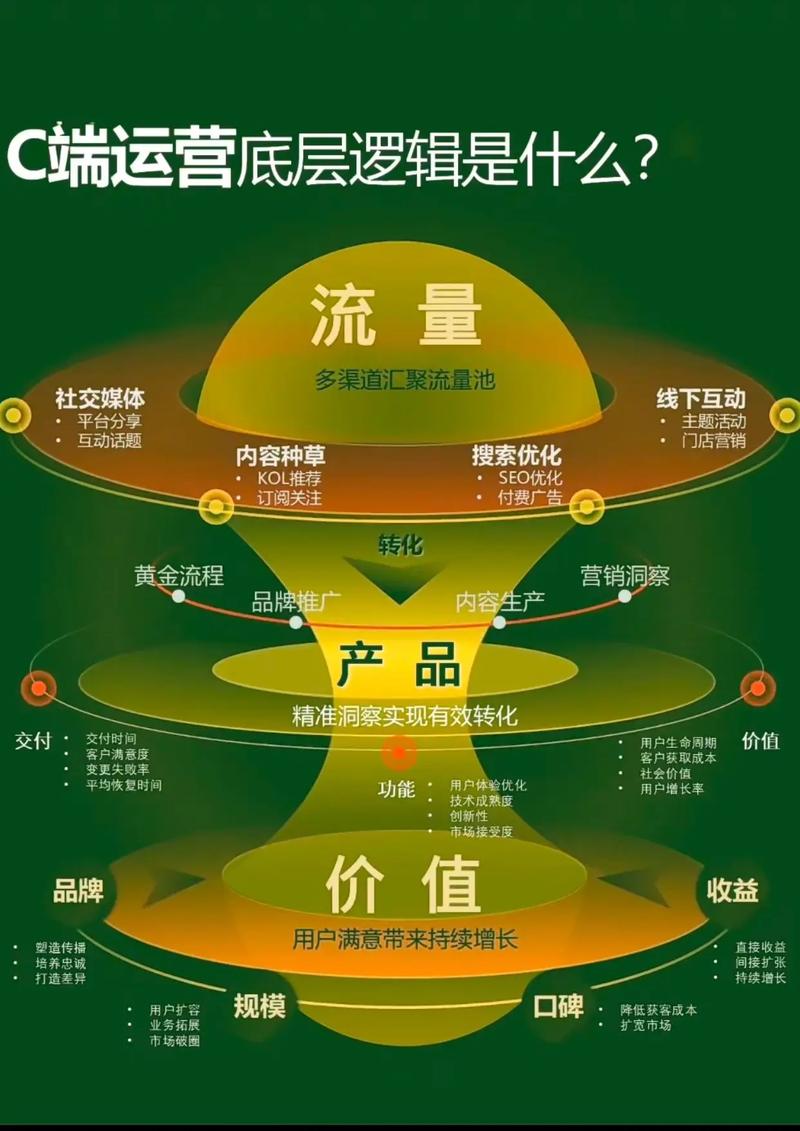 从零开始，用网络整合营销赢取流量