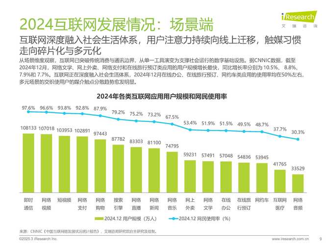 国联网络，投资指南与市场分析