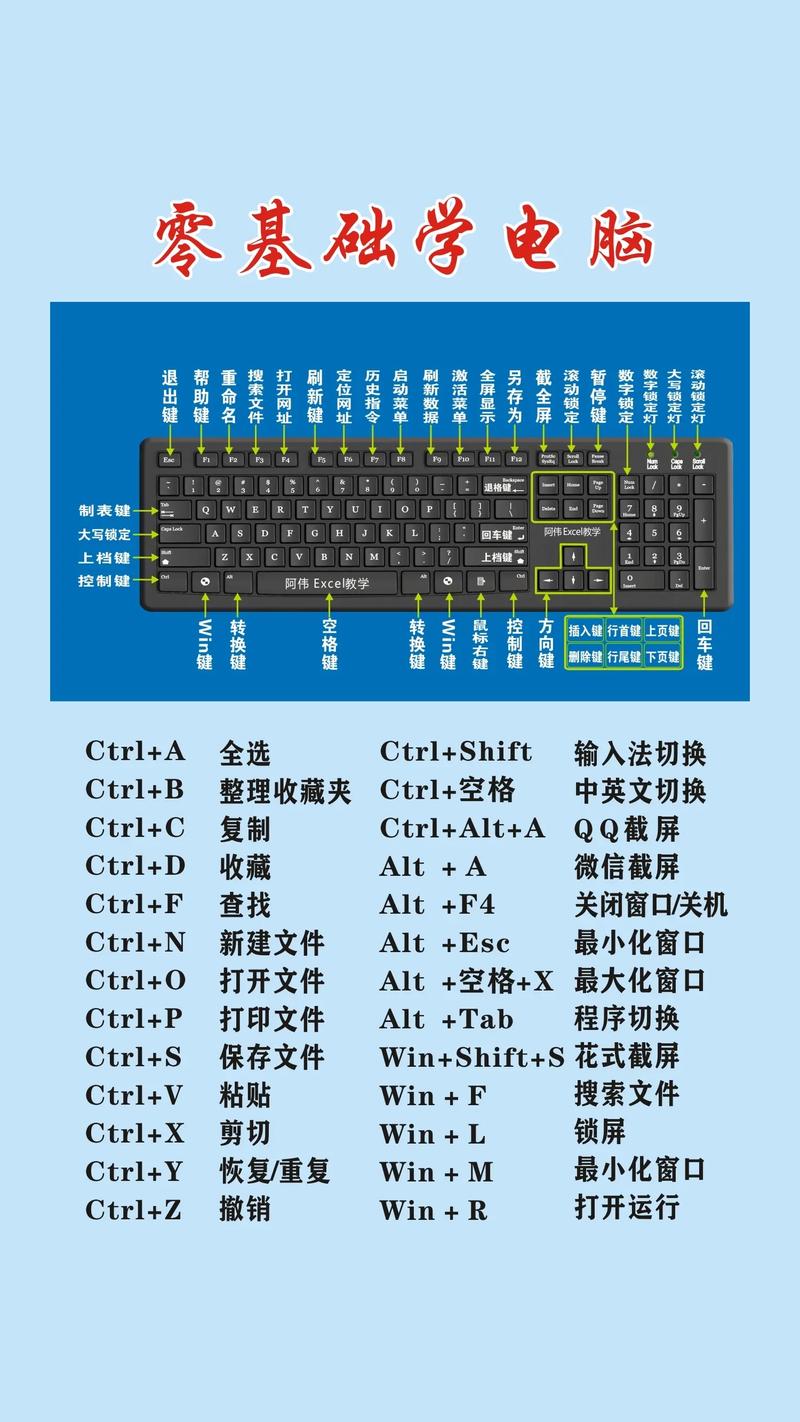 完美办公配置，高效办公，选择正确配置—Normal Office Setup指南