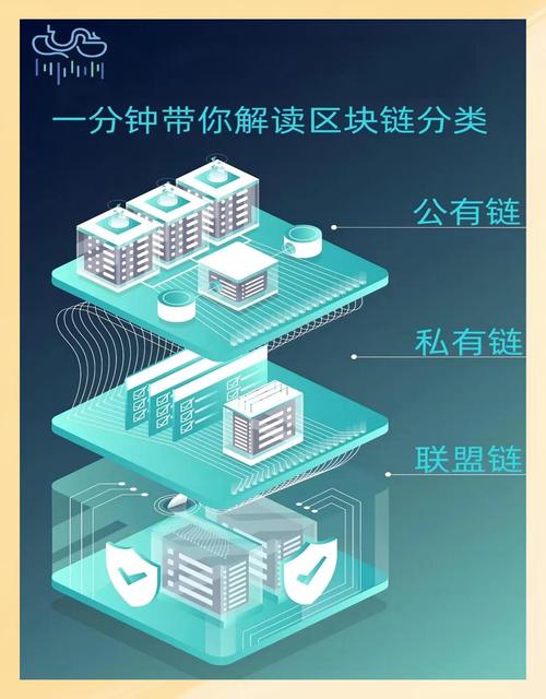 从区块链到钱包，开启区块链时代的新篇章—区块链钱包电脑配置指南