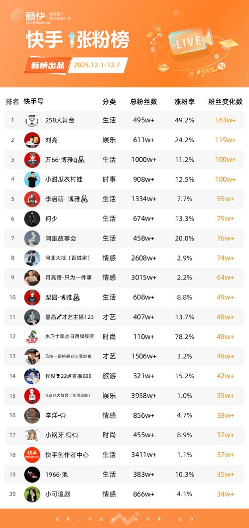 24小时在线，ks业务，抖音微视，让自助涨粉更上一层楼！