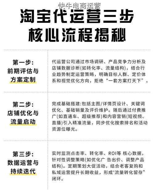 代运营，让内容运营更高效！