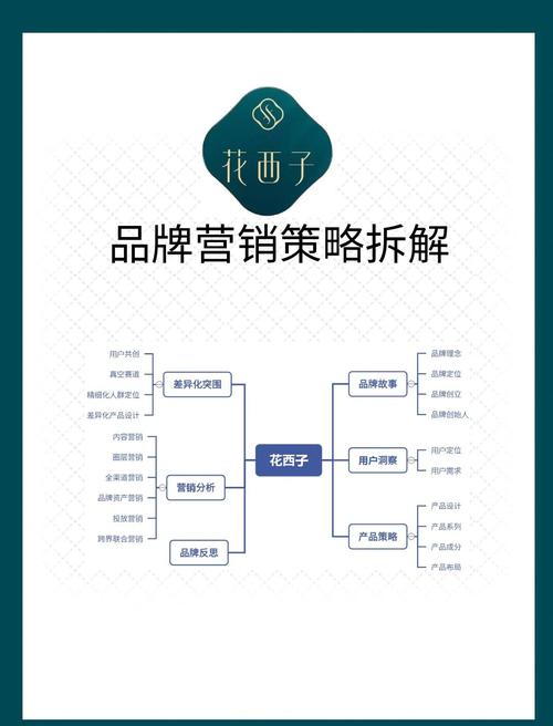 自媒体作者，营销策略的全解析