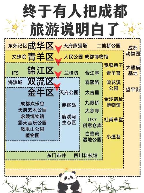 成都网站建设指南