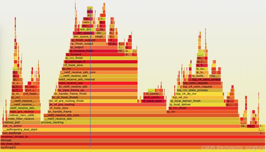 揭示威力俄罗斯，威力图CPU的神秘面纱