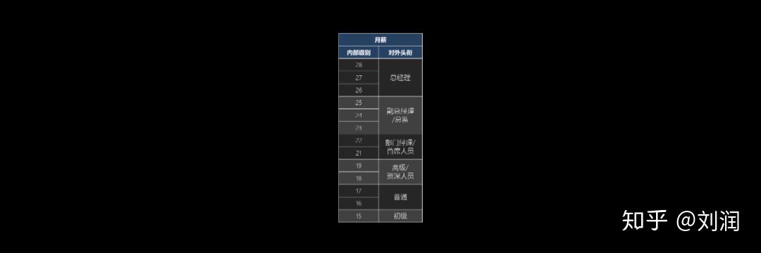 如何避免被互动网站坑？这五种费用你必须掌握！