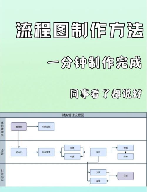 高效办公作图，从基础到进阶的技巧