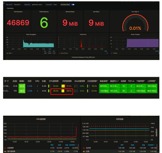 高效测试CPU性能,提升系统性能,让您的CPU更加强劲
