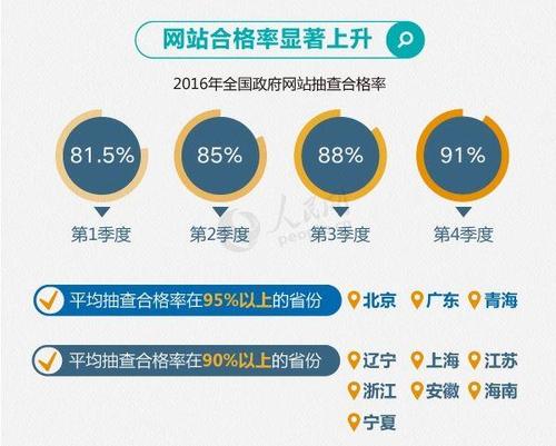锦州网站建设低价指南