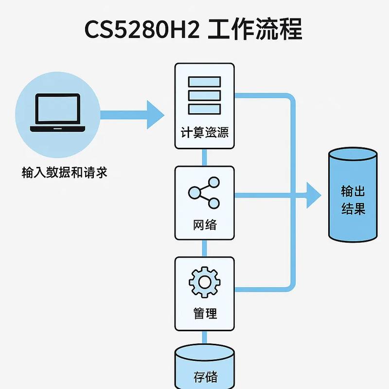 网站服务器建设方案