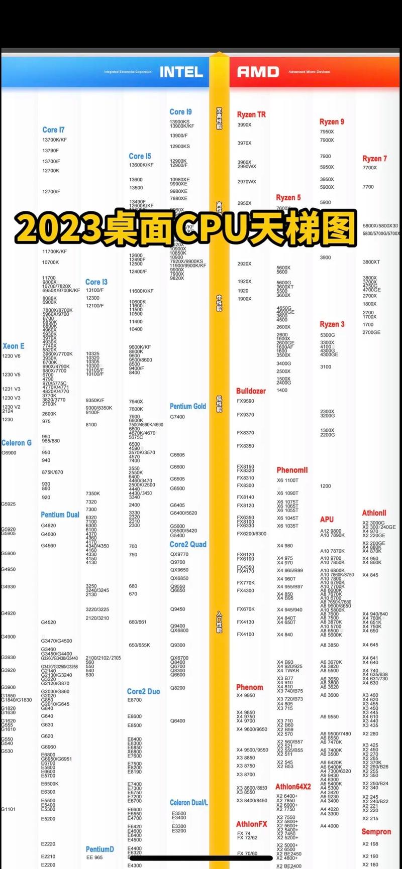 CPU天梯图，优化移动桌面性能的必备工具