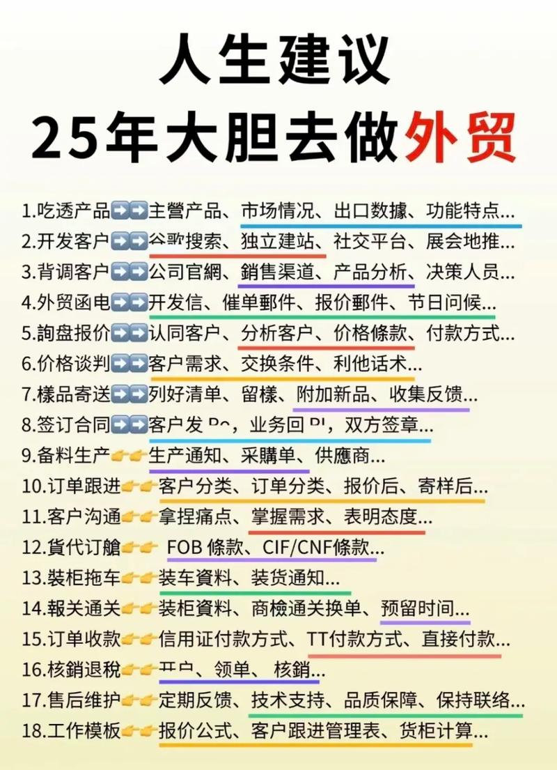 外贸促销，让您的市场更曝光！