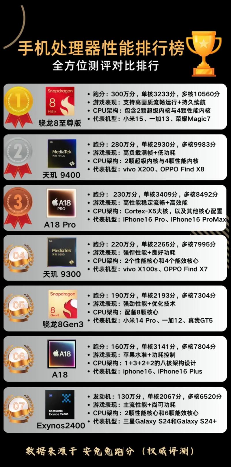 装机CPU的意义，让手机性能再提升！