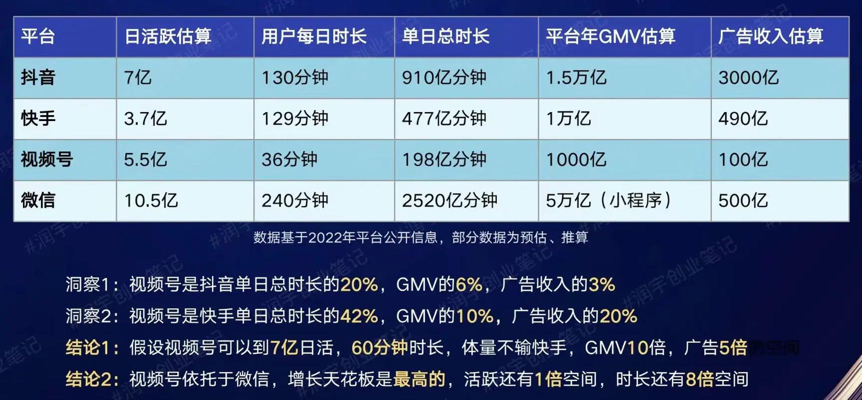 分享，如何比较快手、抖音这两个平台的流量和用户互动？
