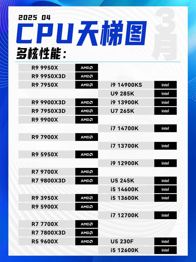 38 W CPU参数解析,让Your System Run at Its Best!