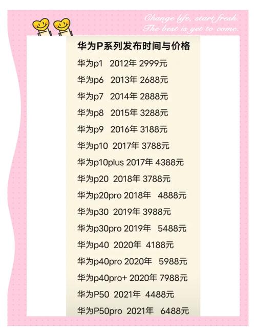 超高的性能，低功耗，华为P1系列，从入门到顶级的全能处理器