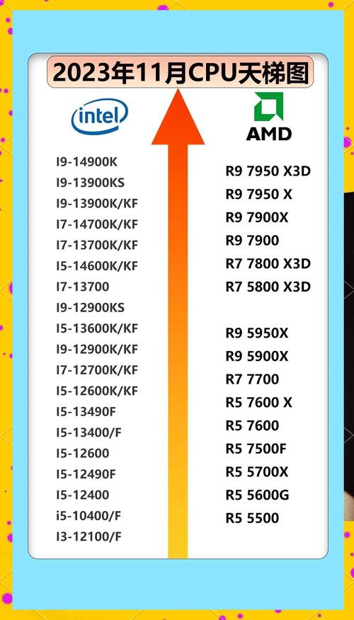 航嘉CPU，选择与理解