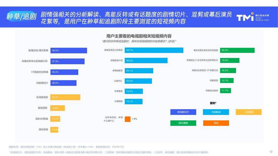 短视频用户行为分析指南，如何从数据分析中获得商业价值