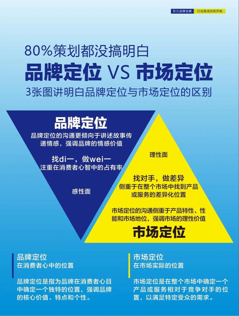 一、目标定位，精准把握市场