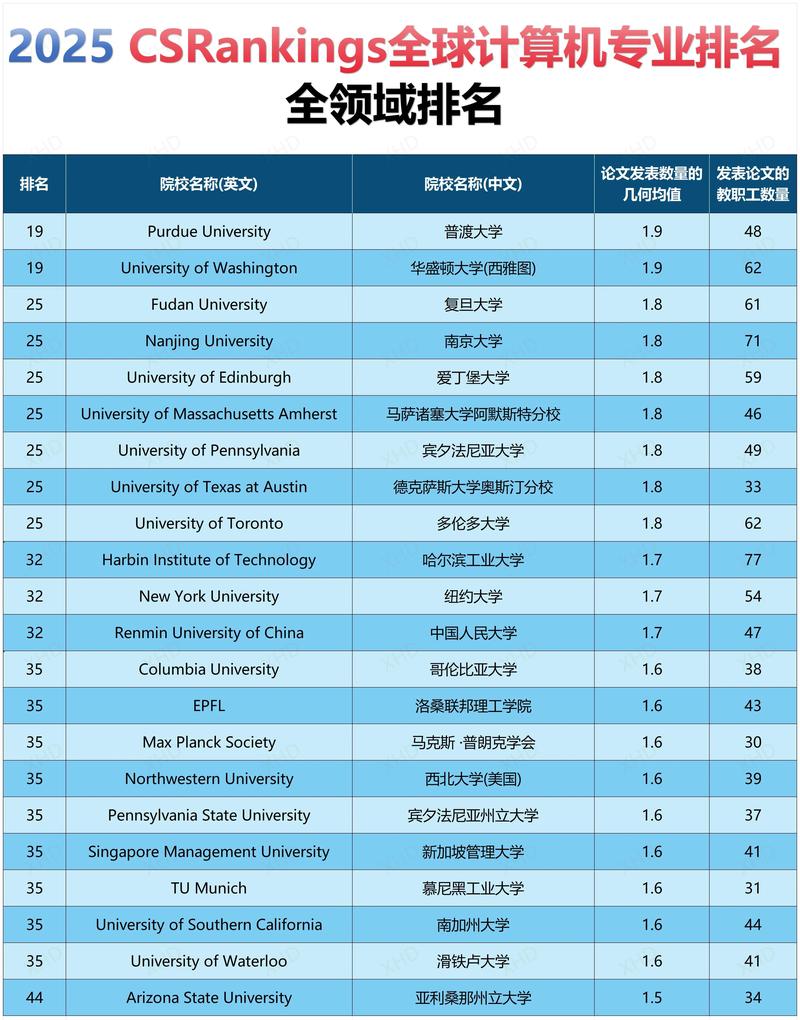 二、历史，一场全球性的计算机竞赛热
