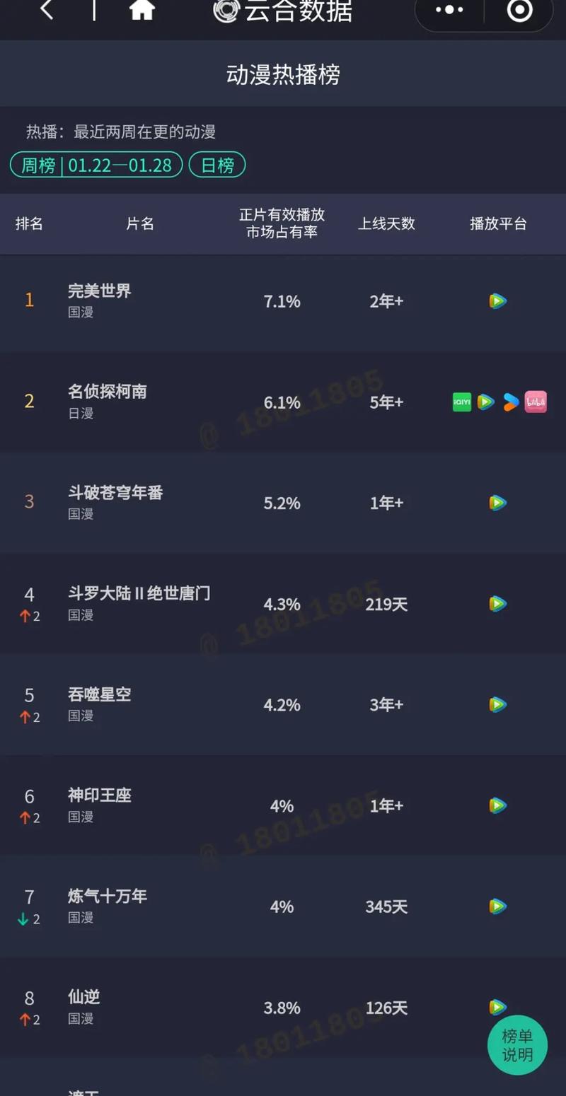 关于播放量和搜索排名的数据获取问题，建议您参考以下内容，但请注意，某些平台可能存在广告或虚假数据的嫌疑，建议您避免轻信平台广告，专注于高质量的内容创作