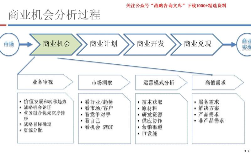 网络平台开发，成本解析与商业策略
