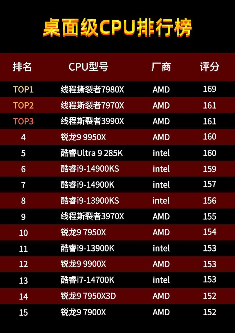 台式CPU，性能的终极挑战？