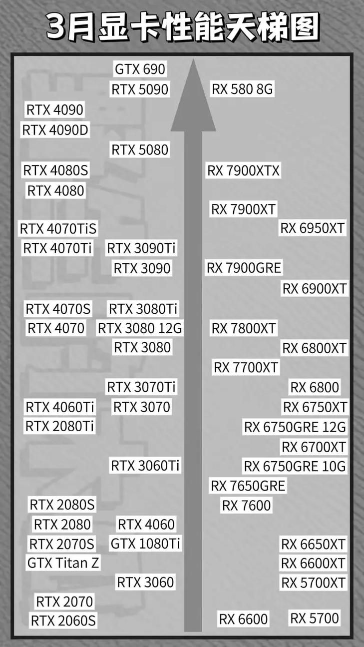 RTX 38配置指南，让电脑显卡运行顺畅，提升游戏体验