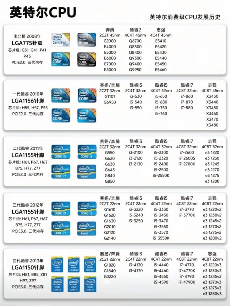 216年处理器领域的非凡成就，你了解多少？