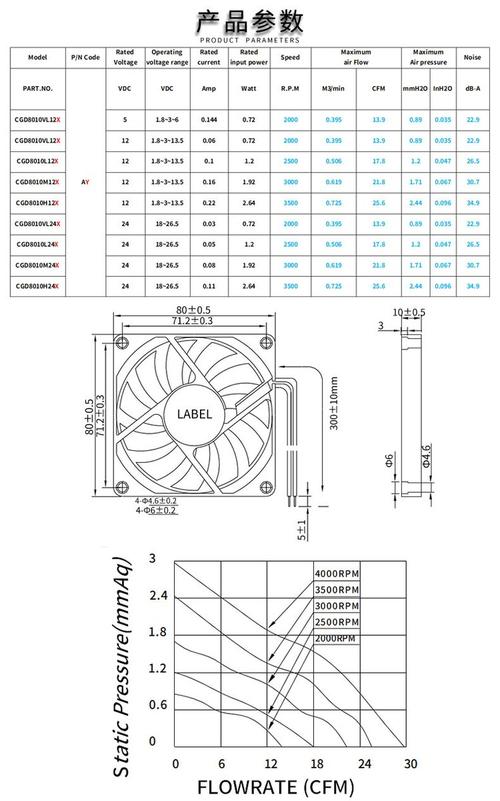 如何选择合适的CPU风扇大小