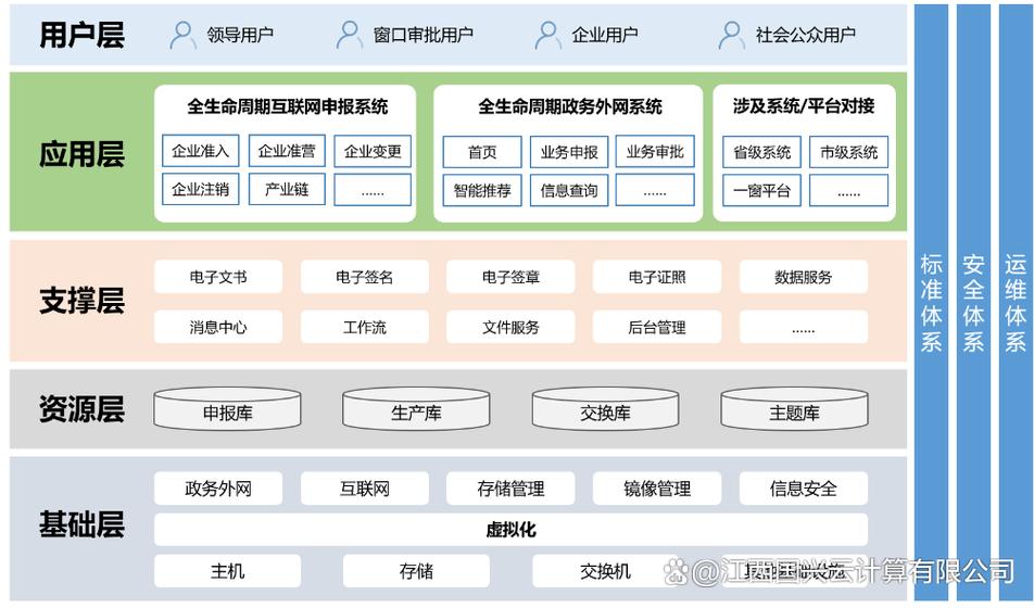 企业建设网站的全生命周期指南