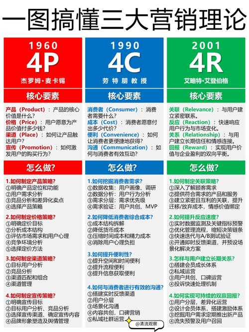 网上销售与营销网络，搞懂这些，你才能让网络销售和营销网络差一点倒退