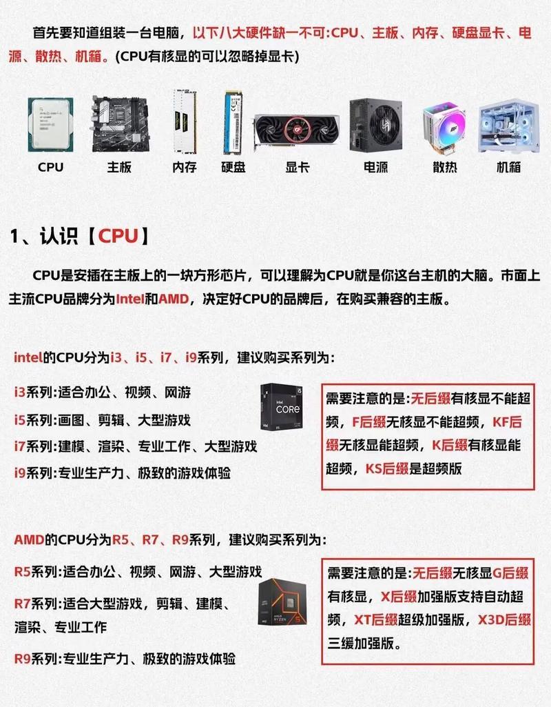 电脑配置指南，推荐超高的115篇优质内容