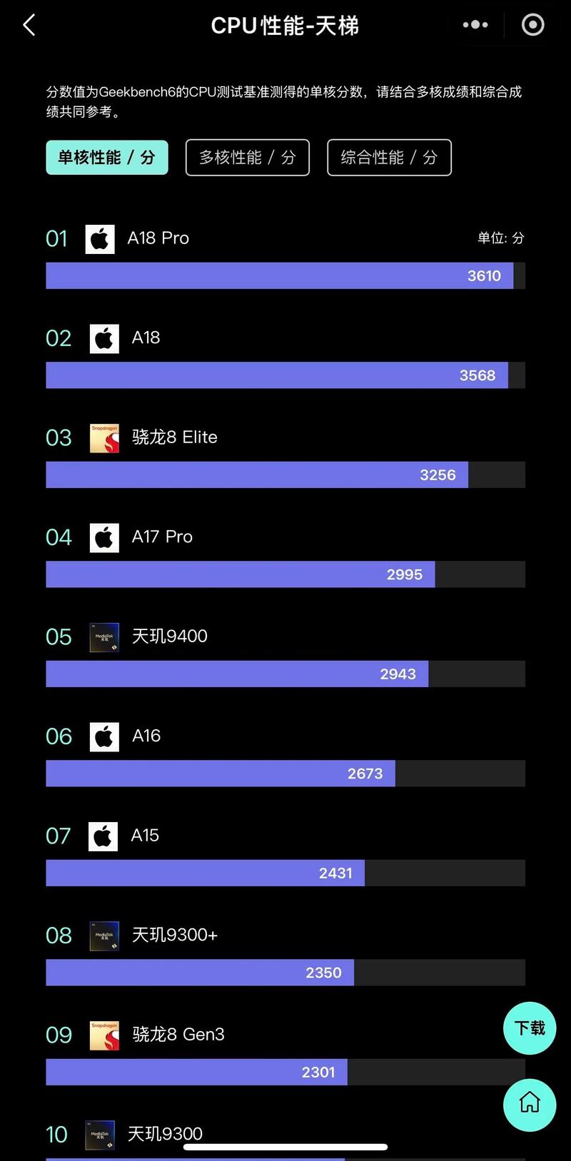 一、CPU性能的全面提升
