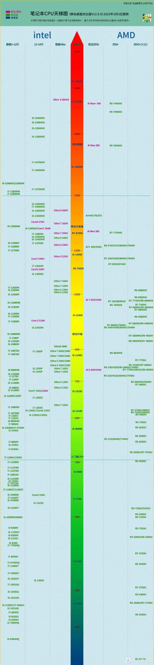 什么是天梯图？