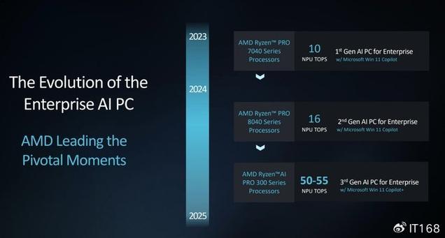 AMD 系统平台，引领处理器时代